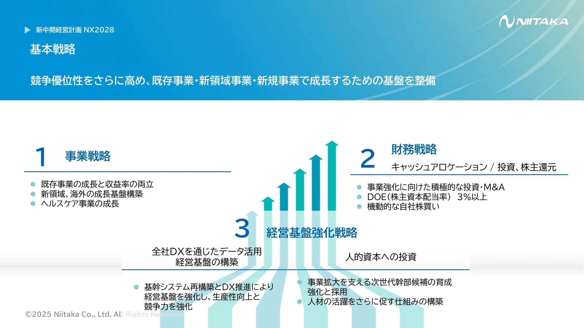 基本戦略