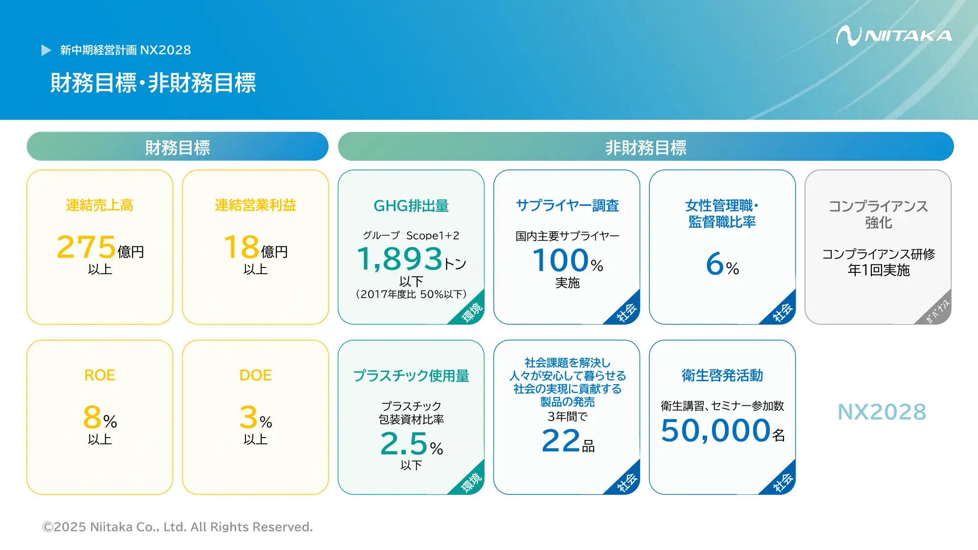 財務目標・非財務目標