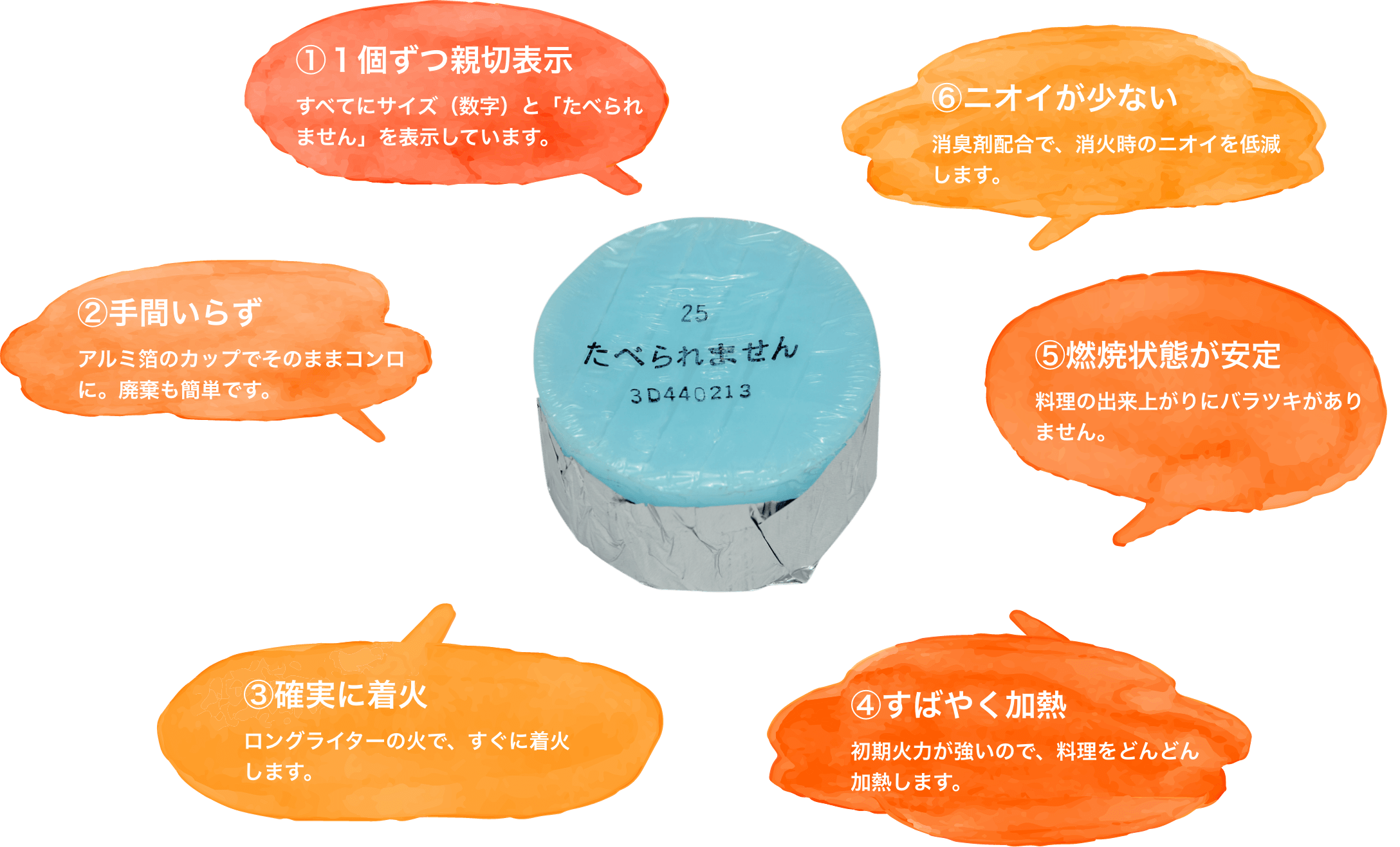 カエン ニューエースの秘密