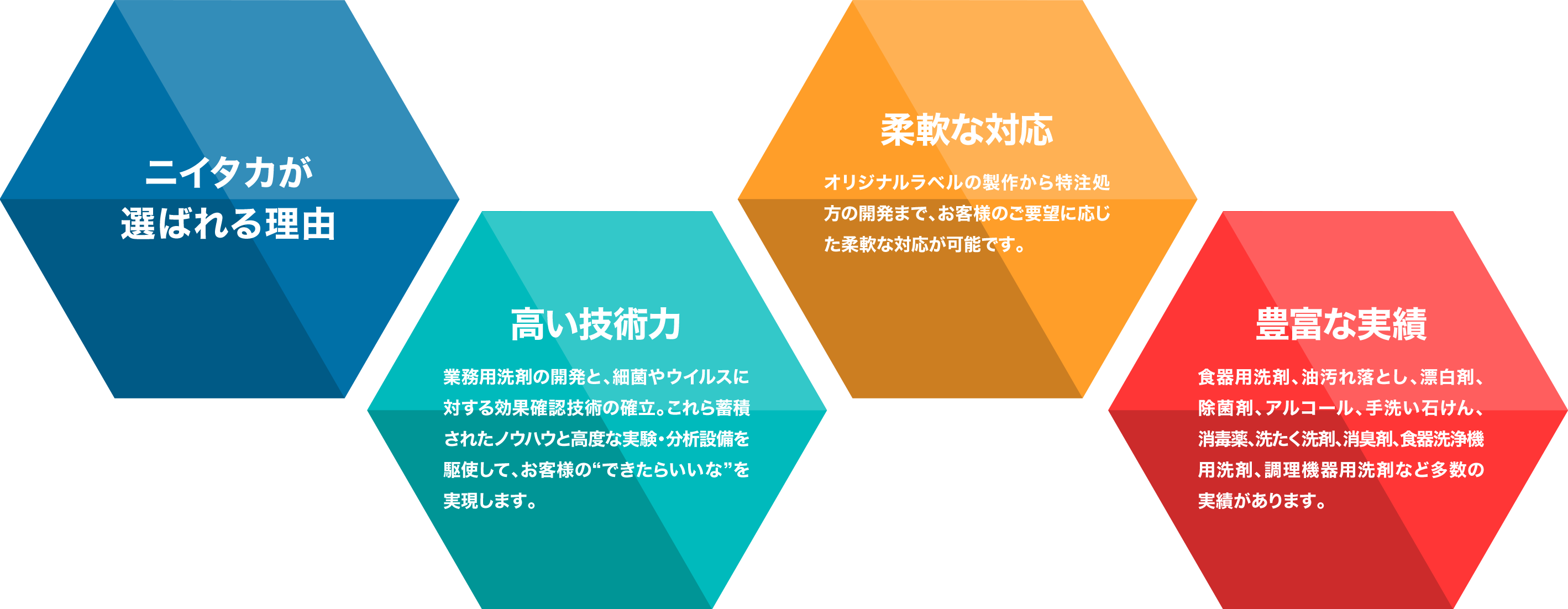 ニイタカが選ばれる理由
