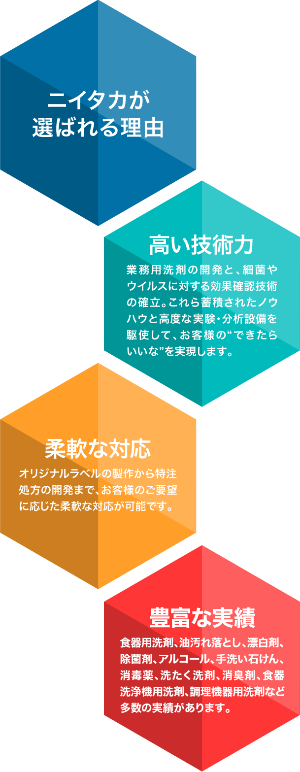 ニイタカが選ばれる理由