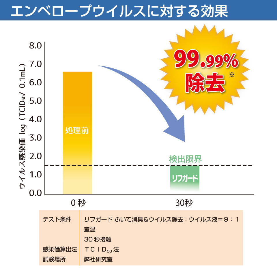 エンベロープウイルス_リフガード2.jpg