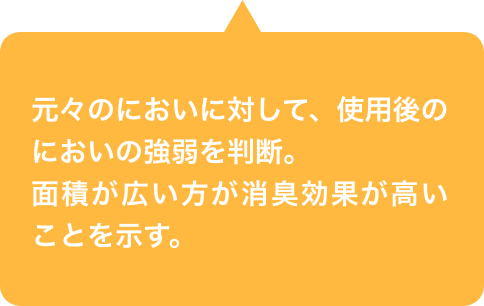 元々のにおいに対して、使用後のにおいの強弱を判断。面積が広い方が消臭効果が高いことを示す。
